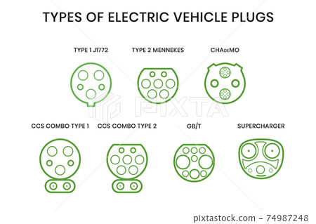 Types of electric vehicle plugs. Electro and hybrid car charging plugs with naming. Vector illustration of charging inlets for phev 74987248