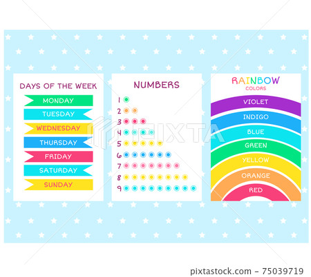 Set of educational Posters Set of educational Posters 75039719