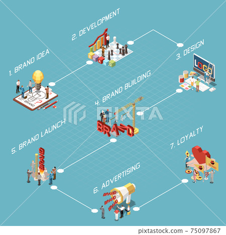 Branding Isometric Flowchart - Stock Illustration [75097867] - PIXTA