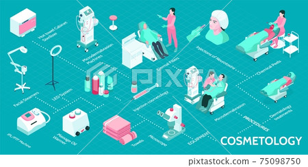 Cosmetology Isometric Infographics Cosmetology Isometric Infographics 75098750
