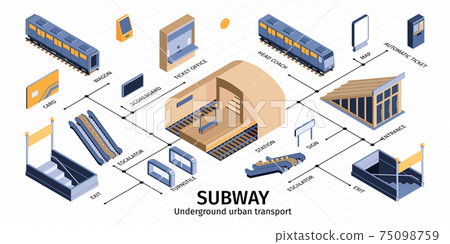 Subway Underground Isometric Infographics 75098759