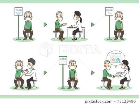 Men receiving vaccine (a series of steps) 75129490