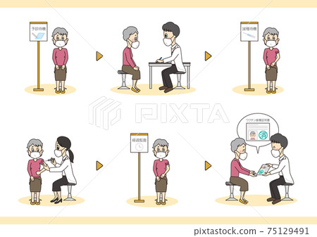 Women receiving vaccine (a series of steps) Women receiving vaccine (a series of steps) 75129491