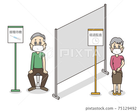 男性在等待疫苗接種，女性在攝入後等待 75129492