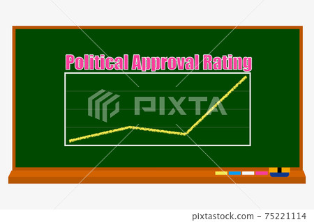 Administration approval rating Administration approval rating 75221114