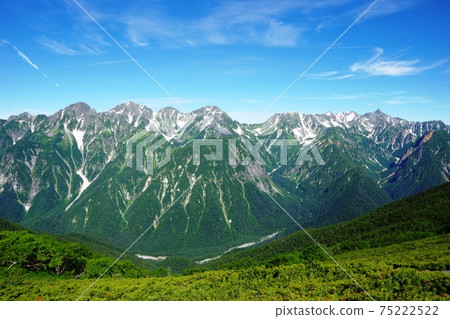 Summer Northern Alps panorama seen from the summit of Mt. Chogatake 75222522