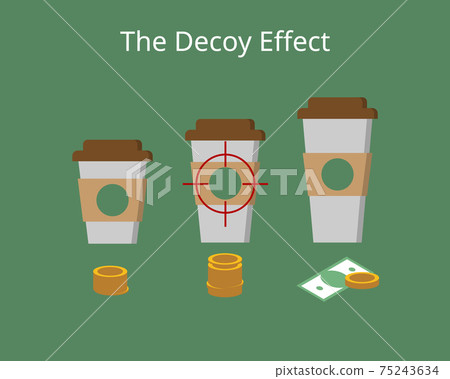 the decoy effect which influence how to choose to buy vector 75243634