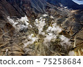 Hakone Owakudani panoramic view 75258684