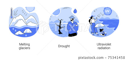 Global warming abstract concept vector illustrations. Global warming abstract concept vector illustrations. 75341458