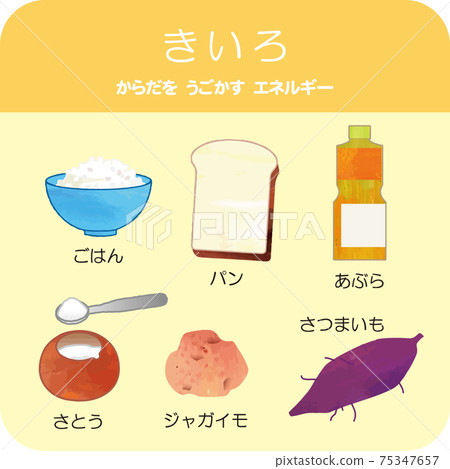 Food education illustration Three-color food group (red, yellow, green) Yellow group Food education illustration Three-color food group (red, yellow, green) Yellow group 75347657