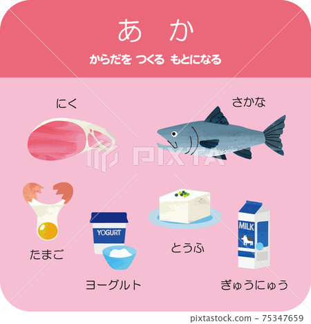 飲食教育插圖三色食物組(紅色,黃色,綠色)紅色組 飲食教育插圖三色食物組(紅色,黃色,綠色)紅色組 75347659