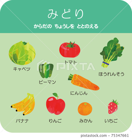 Food education illustration Three-color food group (red, yellow, green) Green group 75347661