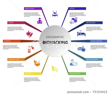 Infographic Biohacking template. Icons in different colors. Include Detox, Meditation, Drugs, Hydrate and others. 75354425