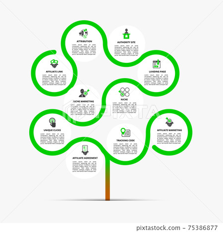 Infographic Affiliate Marketing template. Icons in different colors. Include Affiliate Link, Attribution, Authority Site, Landing Page and others. 75386877