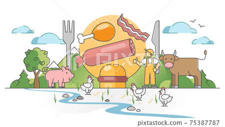 Meat production farm scene with products,... - Stock Illustration  [75387787] - PIXTA