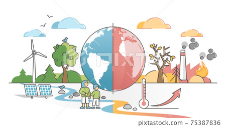 Climate change with weather global greenhouse warming risks outline concept 75387836