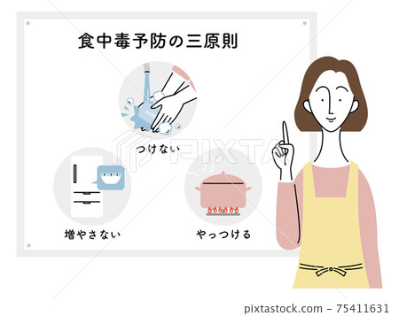 預防食物中毒的三項原則/家庭主婦（日語） 75411631