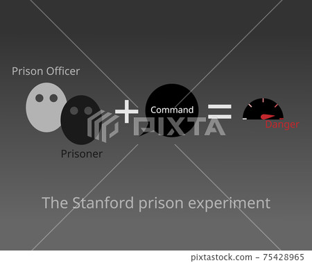 The Stanford prison experiment that attempted to investigate the psychological effects of perceived power 75428965