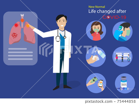 New normal lifestye concept. After the Coronavirus or Covid-19 causing the way of life of humans to change to new normal. 75444858