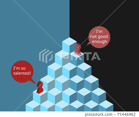 The Dunning-Kruger Effect which is the opposite of Impostor Syndrome  75446962