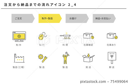 簡單的圖標集2_4（生產/製造），從訂購到交貨 75499064