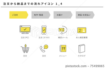 Simple icon set 1_4 (order) from ordering to delivery Simple icon set 1_4 (order) from ordering to delivery 75499065