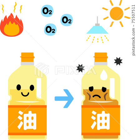 Deterioration and oxidation of cooking oil Deterioration and oxidation of cooking oil 75507511
