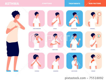 Asthma treatment. Breath difficulties, lungs disease symptoms. Symptom and risk factors, bronchial seasonal allergy utter vector infographic 75518092