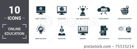 Online Education icons set collection. Includes simple elements such as Video Tutorials, E-Learning, Skill Development, Cloud Library, Distance Education, Adventure and Webinar premium icons 75533214