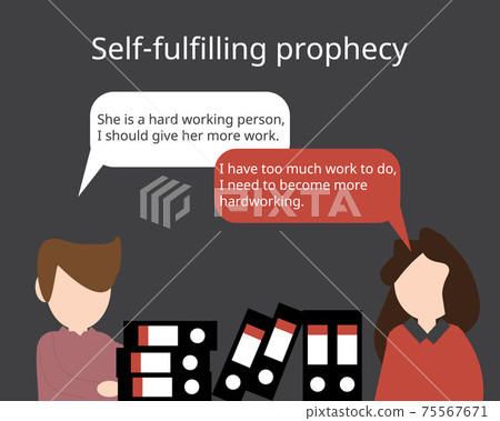 Self-fulfilling prophecy which an originally false expectation leads to its own confirmation Self-fulfilling prophecy which an originally false expectation leads to its own confirmation 75567671