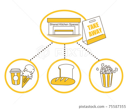 Shared kitchen image infographic ice cream, drinks, bread, popcorn Shared kitchen image infographic ice cream, drinks, bread, popcorn 75587355