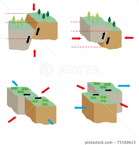 Illustrations explaining how to shift the four types of faults Illustrations explaining how to shift the four types of faults 75588623