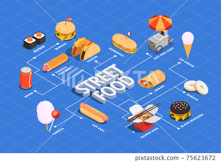 Street Food Flowchart 75623672