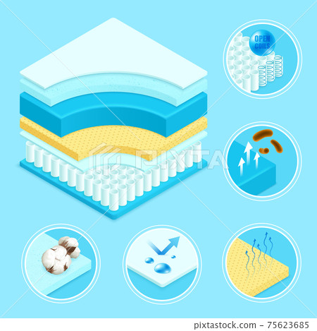 Mattress Materials Symbols Set Mattress Materials Symbols Set 75623685