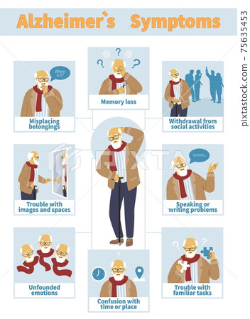 Alzheimers disease symptoms vector infographic, flat vector illustration. Senior people dementia, memory loss. Alzheimers disease symptoms vector infographic, flat vector illustration. Senior people dementia, memory loss. 75635453