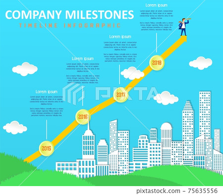 Company milestones vector timeline infographic 75635556