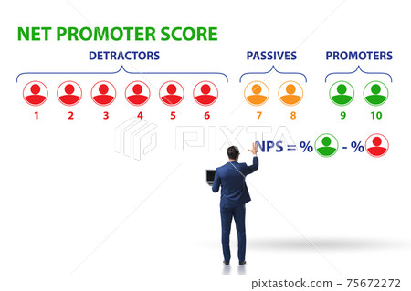 Net Promoter Score NPS concept with businessman 75672272