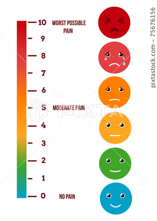 Pain rating scale. Visual chart 75676156