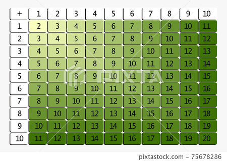 Addition tables. School vector illustration... - Stock Illustration  [75678286] - PIXTA