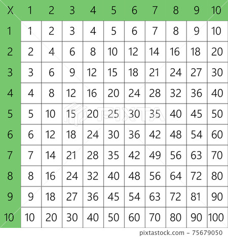 Multiplication Square. School vector illustration with colorful cubes. Multiplication Table. Poster for kids education. Maths child card. Multiplication Square. School vector illustration with colorful cubes. Multiplication Table. Poster for kids education. Maths child card. 75679050