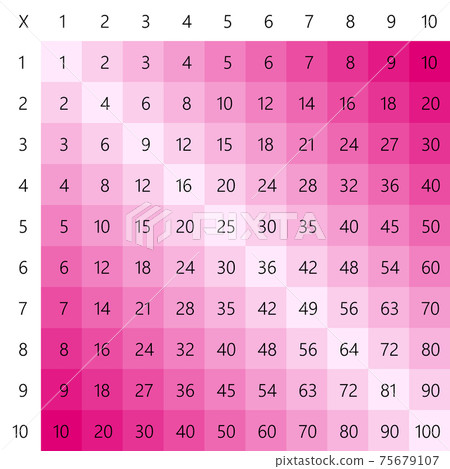 Multiplication Square. School vector illustration with colorful cubes. Multiplication Table. Poster for kids education. Maths child card. 75679107