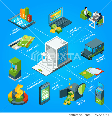 Flow of money in the bank. Armored atm, cards and customer services. isometric infographic Flow of money in the bank. Armored atm, cards and customer services. isometric infographic 75729064