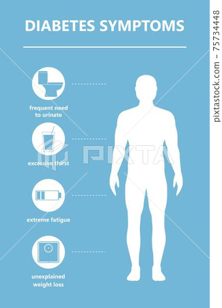 Diabetes symptoms 1 75734448
