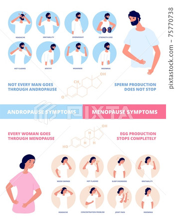 Menopause and andropause. Human hormones, women men natural sex hormone. Testosterone and estrogen, people fertility utter medical vector poster Menopause and andropause. Human hormones, women men natural sex hormone. Testosterone and estrogen, people fertility utter medical vector poster 75770738