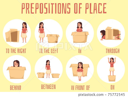 Banner with rules for studying english prepositions of place for preschool. Banner with rules for studying english prepositions of place for preschool. 75772545
