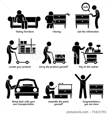Buy Furniture From Self Service Store Step by Steps Stick Figure Pictogram Icons. How to buy furniture at self service store. 75823791