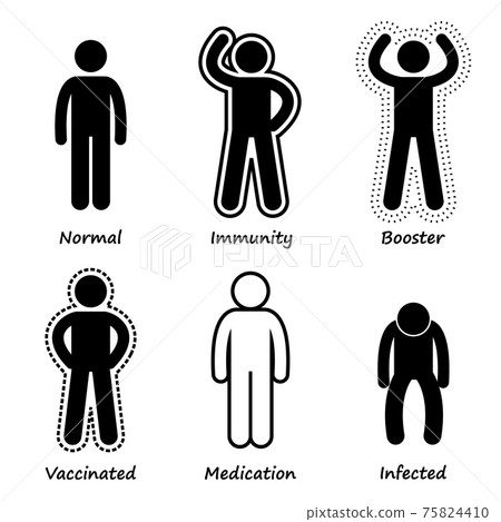 Human Health Immune System Strong Antibody Stick Figure Pictogram Icons. A set of human pictogram representing a man health showing immunity, getting booster, vaccination, medication, and infection. Human Health Immune System Strong Antibody Stick Figure Pictogram Icons. A set of human pictogram representing a man health showing immunity, getting booster, vaccination, medication, and infection. 75824410