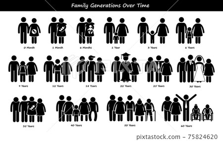 Family Generations Development Stages Process Over Time Cycle. A set of human pictogram representing the process and stages of a family growing older together over the time of years. Family Generations Development Stages Process Over Time Cycle. A set of human pictogram representing the process and stages of a family growing older together over the time of years. 75824620