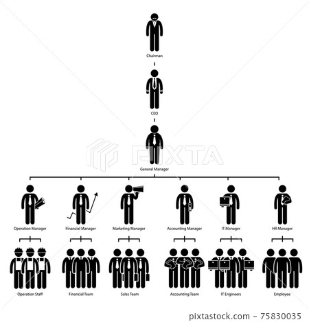 Organization Chart Tree Company Corporate Hierarchy Chairman CEO Manager Staff Employee Worker Stick Figure Pictogram Icon. A set of pictogram representing organizational chart of a company. Organization Chart Tree Company Corporate Hierarchy Chairman CEO Manager Staff Employee Worker Stick Figure Pictogram Icon. A set of pictogram representing organizational chart of a company. 75830035