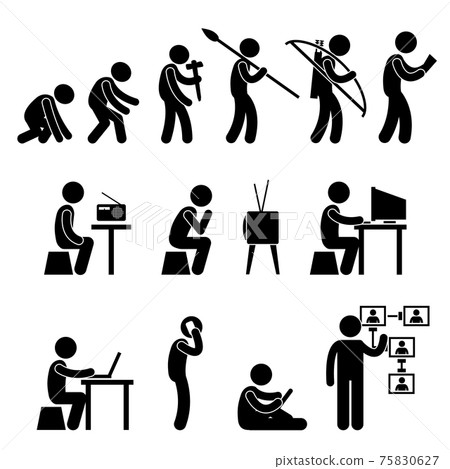 Evolution Of Man Computer
